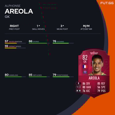 Alphonse Areola