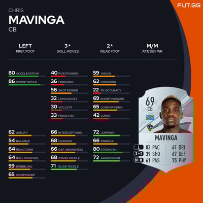 Chris Mavinga