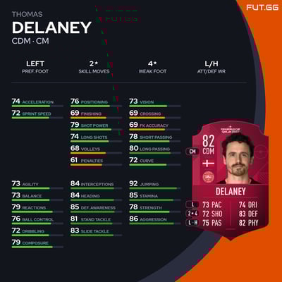 Thomas Delaney
