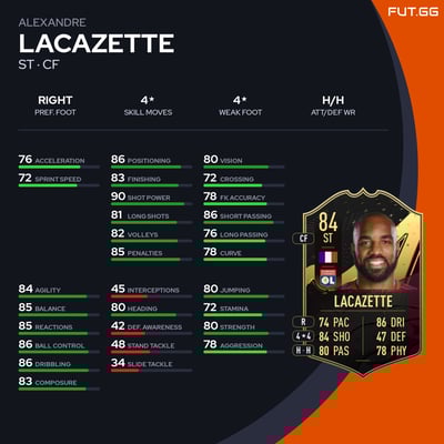 Alexandre Lacazette