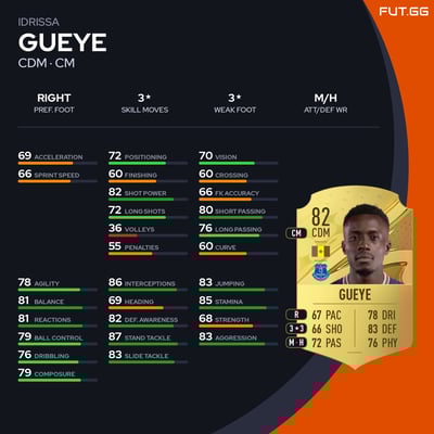Idrissa Gueye