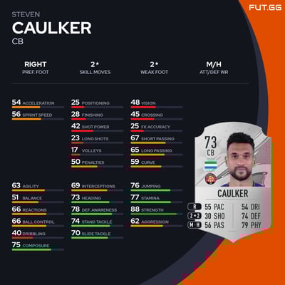 Steven Caulker
