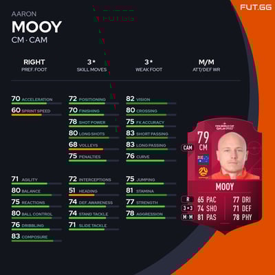 Aaron Mooy