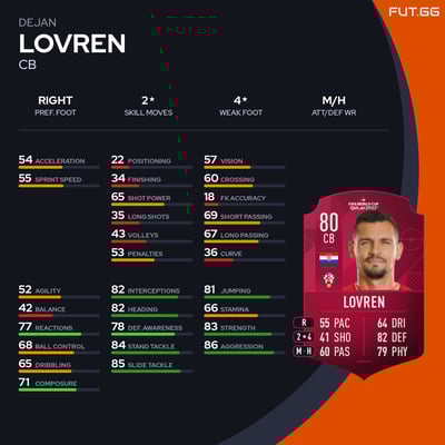 Dejan Lovren