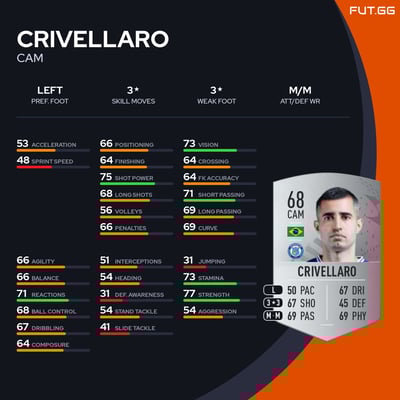 Crivellaro
