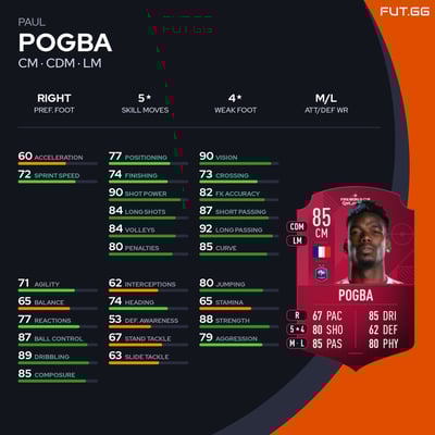 Paul Pogba