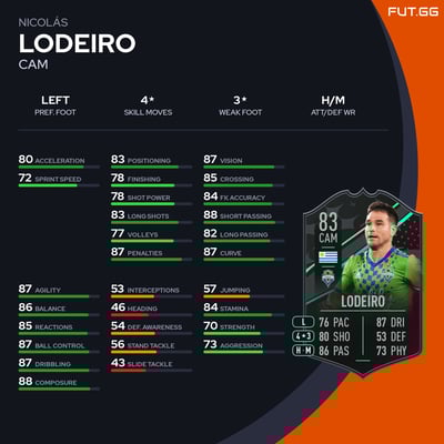 Nicolás Lodeiro