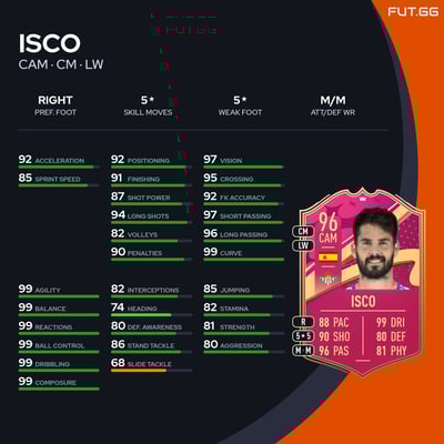 Isco