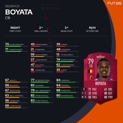 Dedryck Boyata