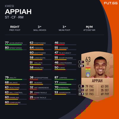 Kwesi Appiah