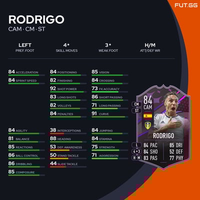 Rodrigo