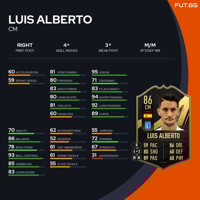 Luis Alberto