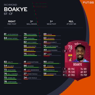 Richmond Boakye