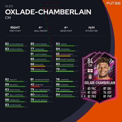 Alex Oxlade-Chamberlain