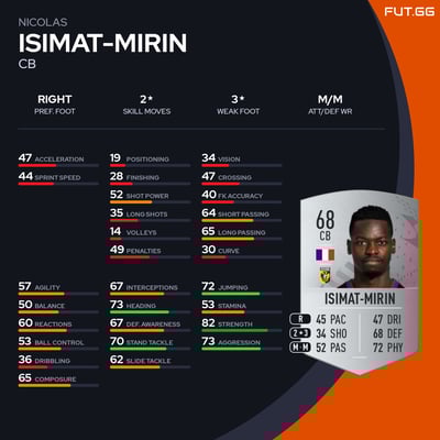 Nicolas Isimat-Mirin