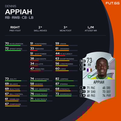 Dennis Appiah