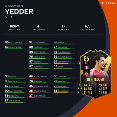 Wissam Ben Yedder