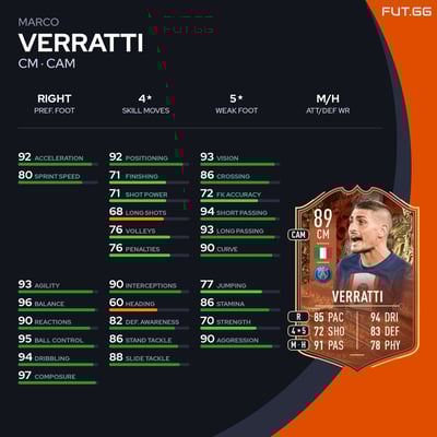 Marco Verratti