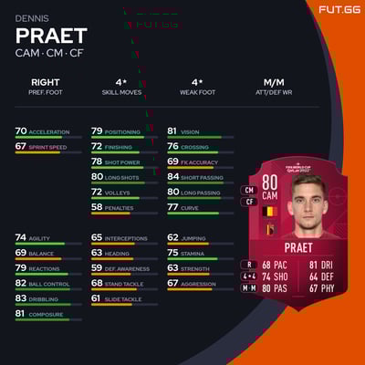 Dennis Praet