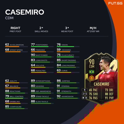 Casemiro