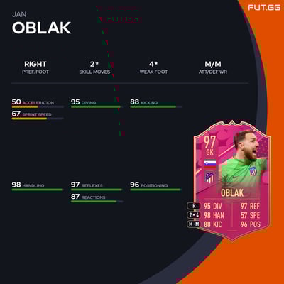 Jan Oblak