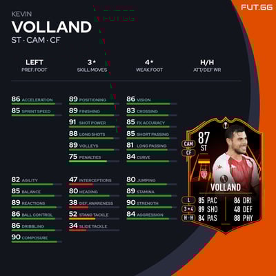 Kevin Volland