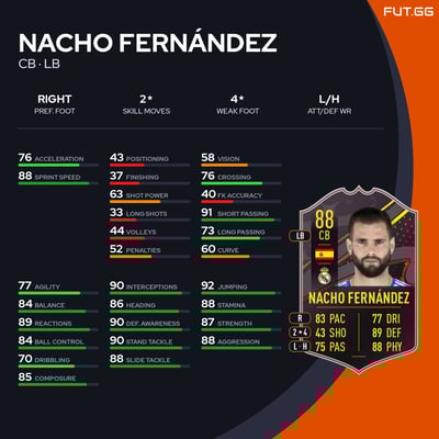 Nacho Fernández