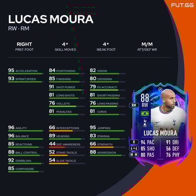 Lucas Moura