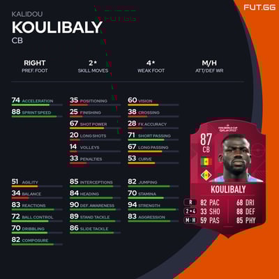 Kalidou Koulibaly