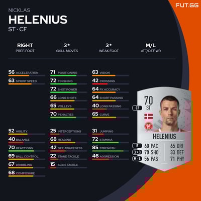 Nicklas Helenius