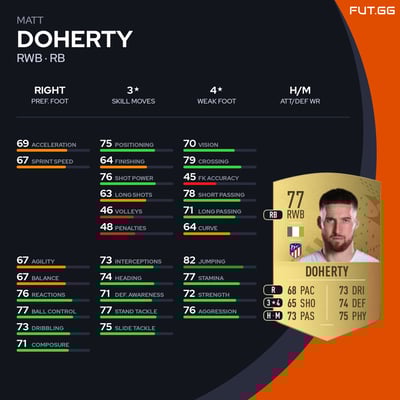 Matt Doherty