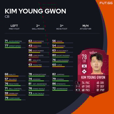 Kim Young Gwon