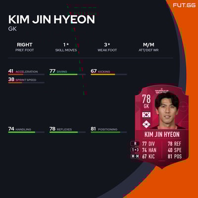 Kim Jin Hyeon