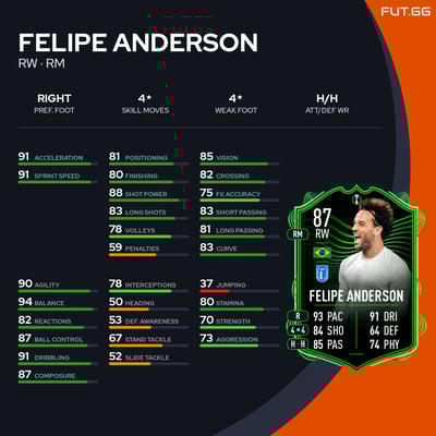 Felipe Anderson