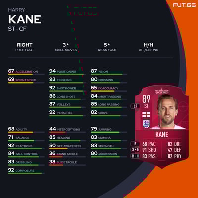 Harry Kane