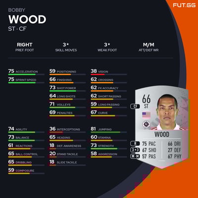 Bobby Wood