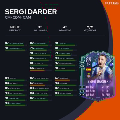 Sergi Darder