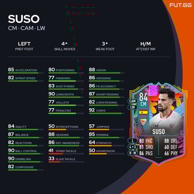Suso