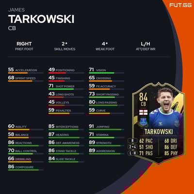 James Tarkowski