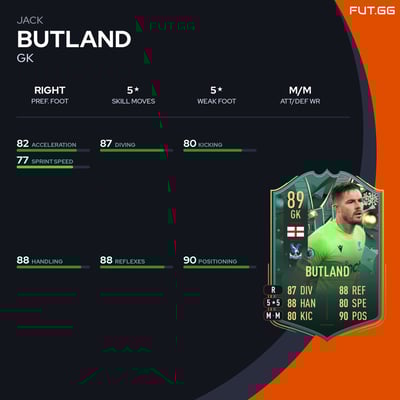 Jack Butland