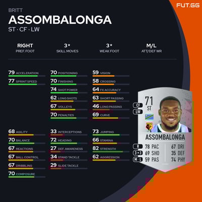 Britt Assombalonga