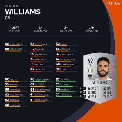 Derrick Williams