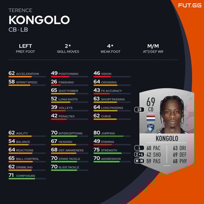 Terence Kongolo
