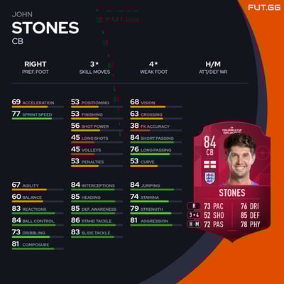 John Stones