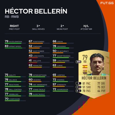 Héctor Bellerín