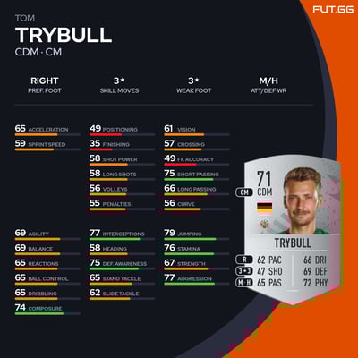 Tom Trybull