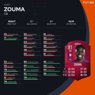 Kurt Zouma