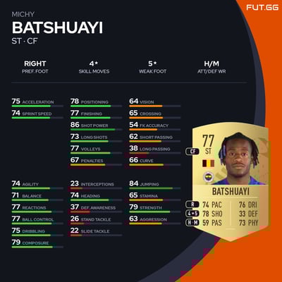 Michy Batshuayi