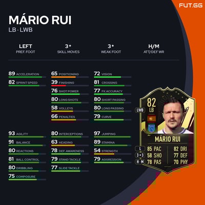 Mário Rui