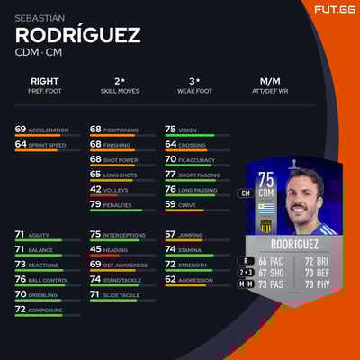 Sebastián Rodríguez